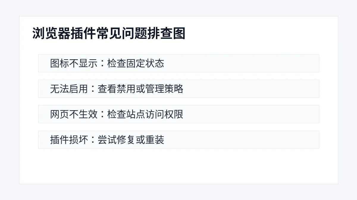 浏览器插件图标不显示无法启用权限不足和插件失效的排查总览图