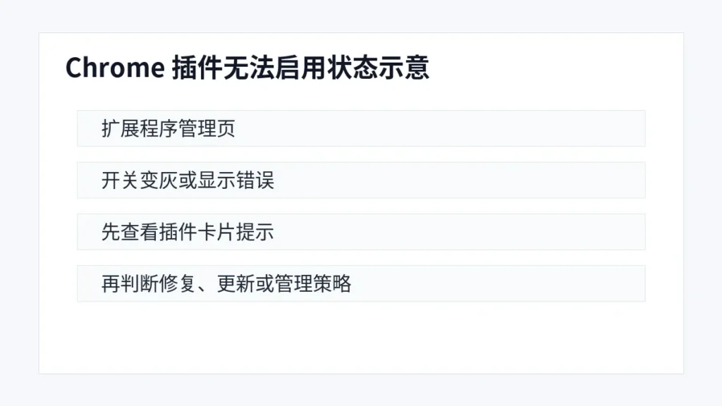 Chrome 插件无法启用怎么办？常见原因和排查步骤