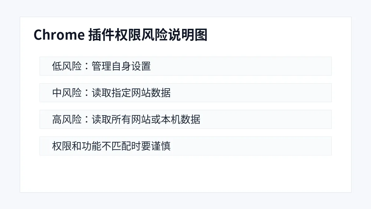 Chrome 插件低风险中风险和高风险权限示例说明图