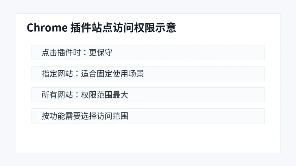Chrome 插件权限怎么查看？站点访问权限和隐私设置说明