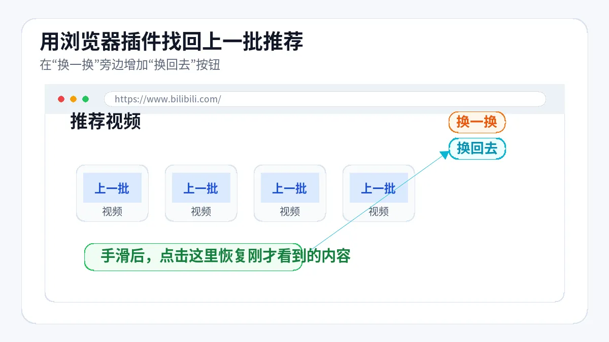 B站首页换一换下方显示换回去按钮的插件示意图